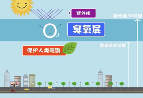 【環(huán)?？破铡拷庾x近地面臭氧的來源-青島環(huán)控.png