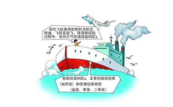 飛機(jī)、輪船排放的VOCs