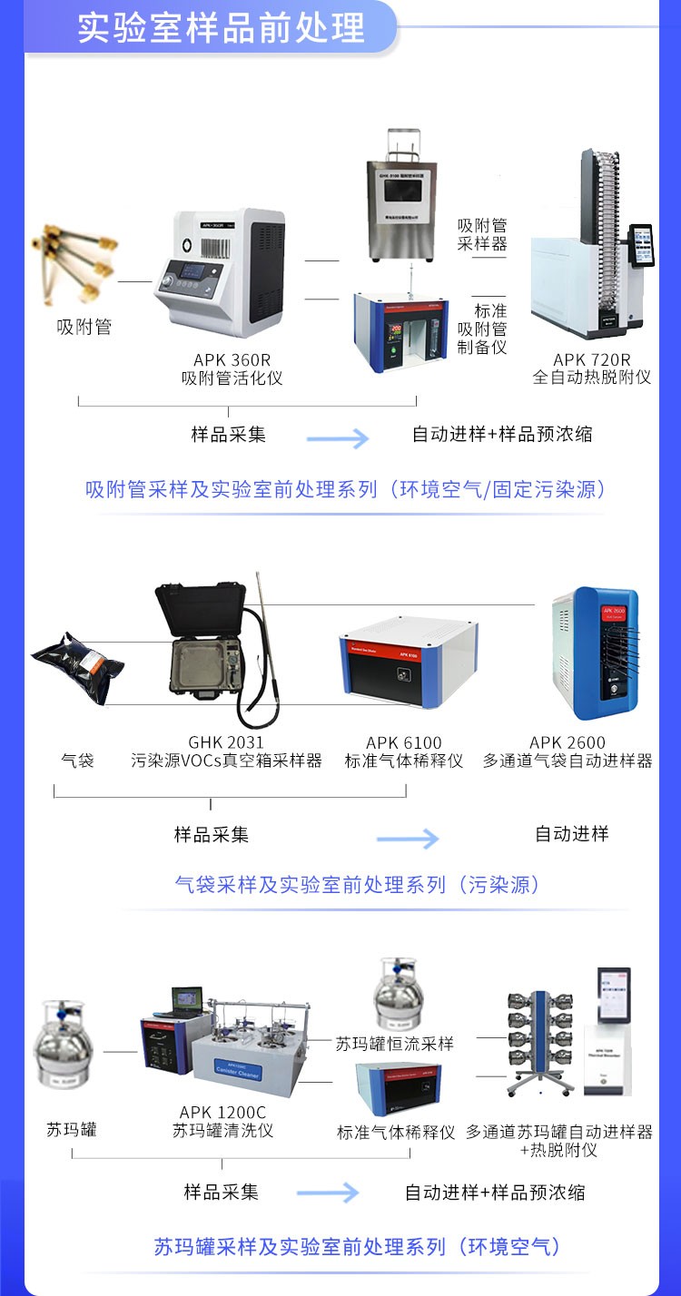 青島環(huán)控助力高?？蒲性O(shè)備升級